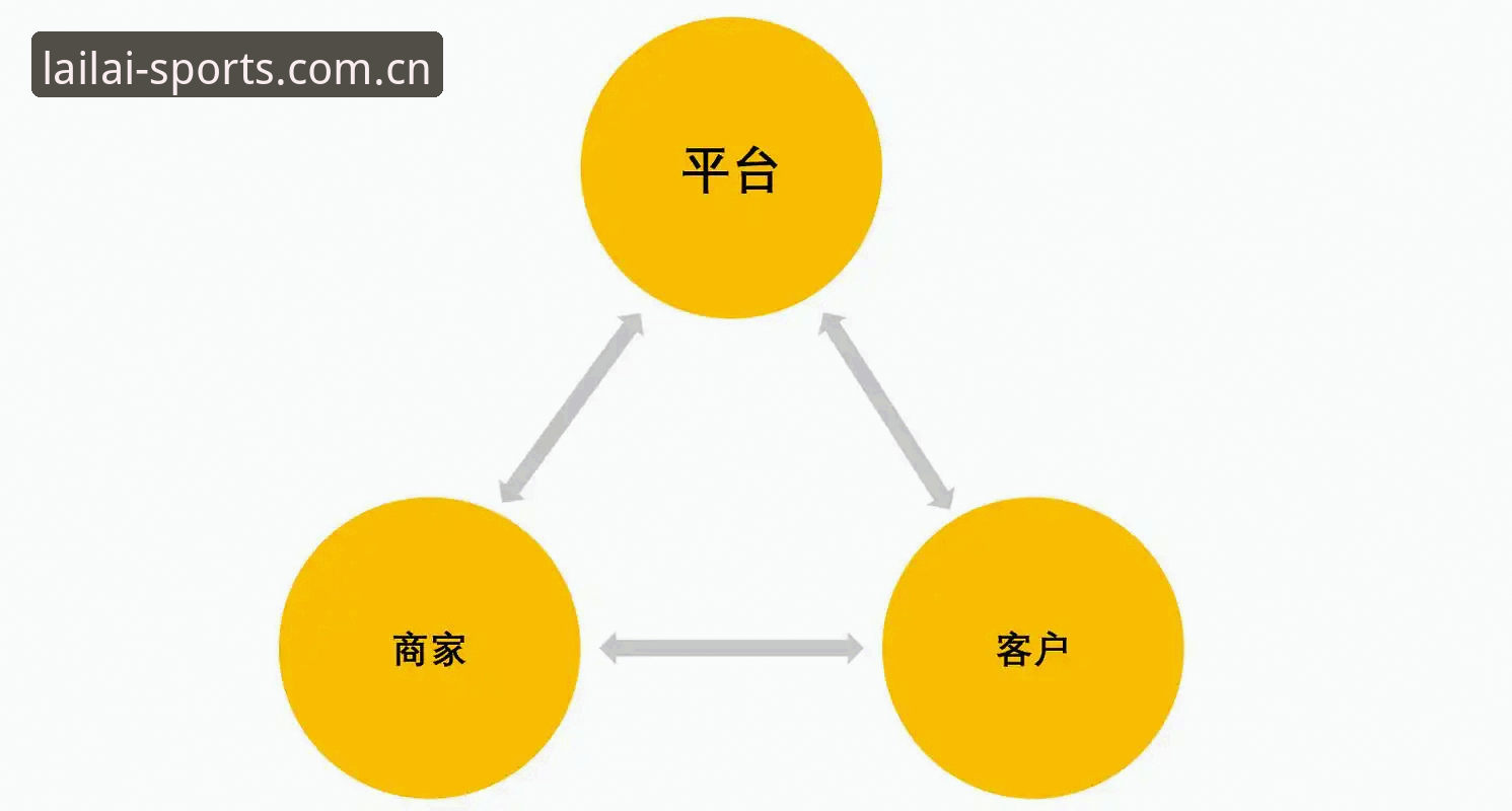 利来体育平台发展趋势深度分析：从登录体验到生态构建的全面解析