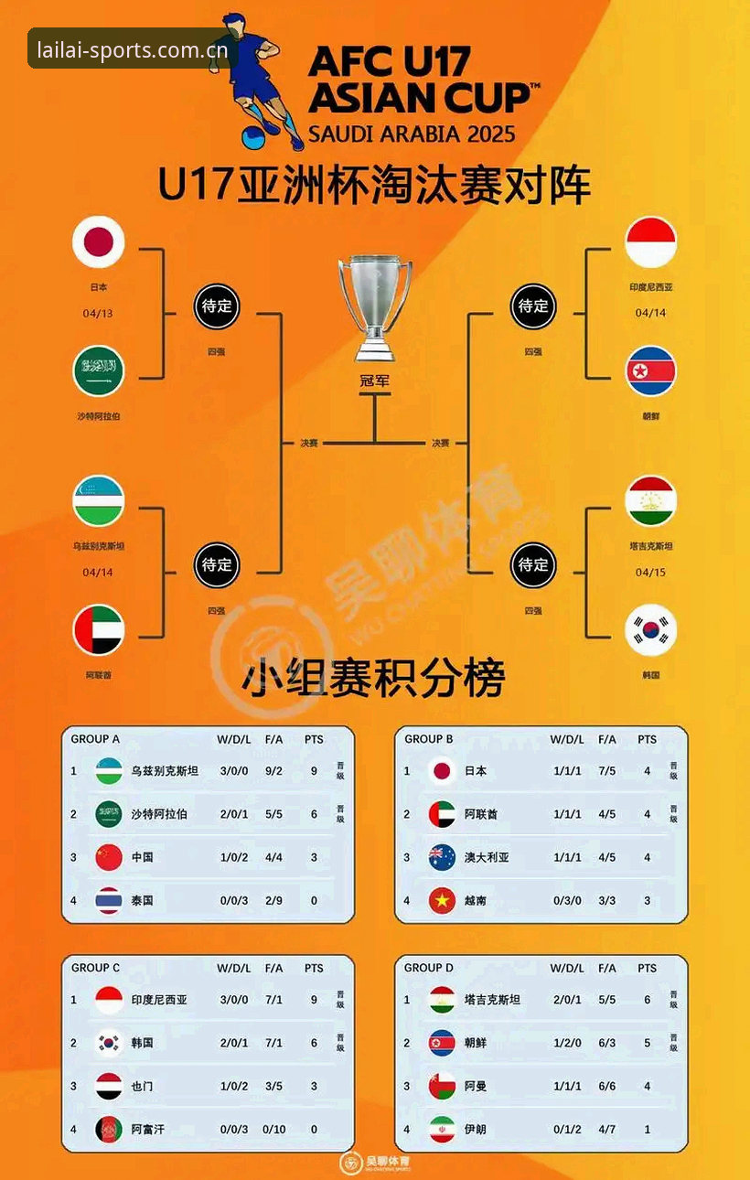 利来体育优惠 U17世界杯抽签结果全面解析:中国男女足出线前景与赛事看点深度剖析